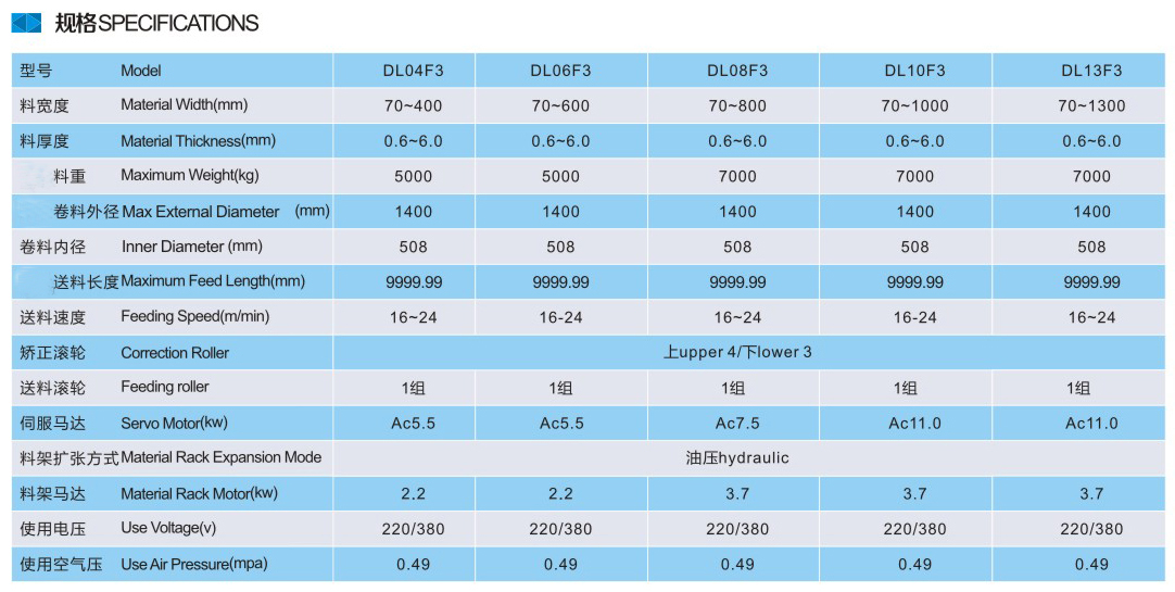 三合一送料机参数