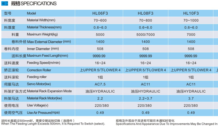 送料机参数