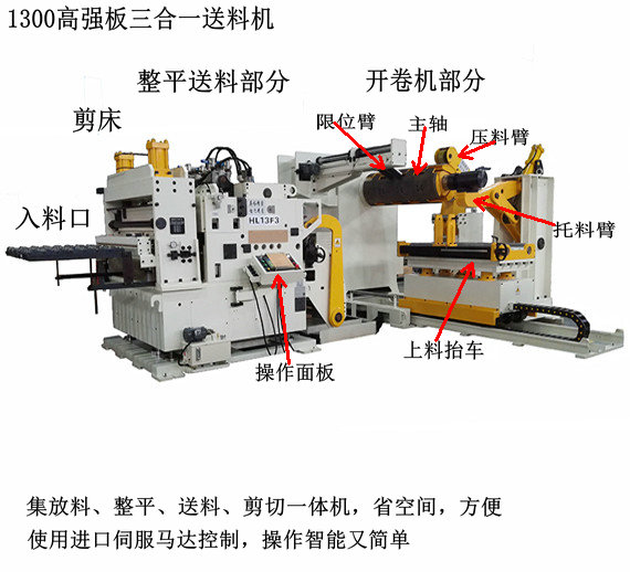 大型高强板三合一送料机