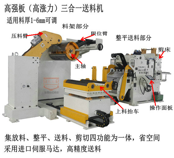 三合一送料机的冲压技术工艺与优点?